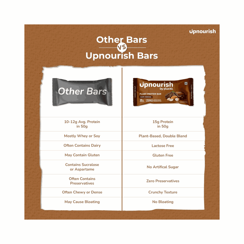 Pluckk Upnourish Cafe Mocha Flavour 15g Plant Protein Bar 3